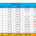 10/18(日)の重賞予想(秋華賞）