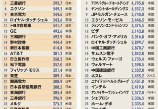 30年前「日本は10年後ヤバい」20年前「日本は10年後やばい」10年前「日本は10年後やばい」 	