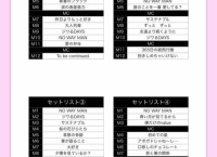 全握ミニライブ セットリスト投票企画、選ばれたのは小田えりなのセトリ