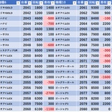『1/5　エスパス上野本館　天下無双』の画像
