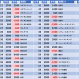 『7/29　マルハン池袋スロットベース　』の画像
