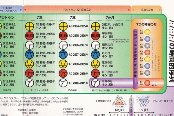 わいあ～らしさ。。 - テレクトノン