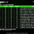 函館2歳S　予想