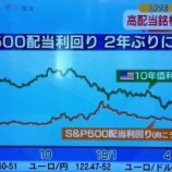 『【高配当株】モーサテでも高配当株投資の時期だと報道してたよ』の画像