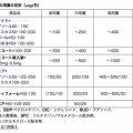 吸入ステロイド薬