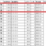 ツベイバ劇場別館～競馬穴予想ブログ