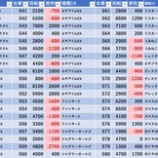 『2/23 三ノ輪UNO 裏半撃』の画像
