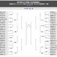 【NHK杯トーナメント】伊藤匠叡王ー高田明浩五段