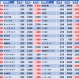 『1/30　トーヨーホール　旧イベ』の画像