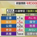 選挙結果と所感
