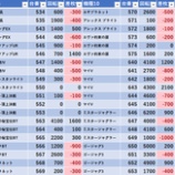 『1/7　スーパーDステーション錦糸町　旧イベ』の画像