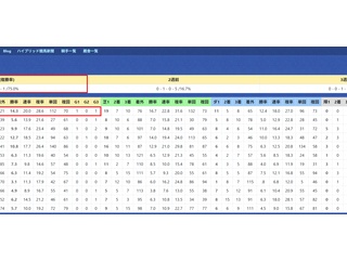 【データ分析】黒岩陽一厩舎