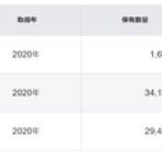 外資系メーカーで働く理系女子のジュエリー記録