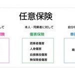 俺「原付(50cc)買ったぞ！」会社「任意保険入れ」←は？ 	