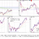 2026/2/22(日)　今週の見立て