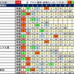 波乱レースを狙え！