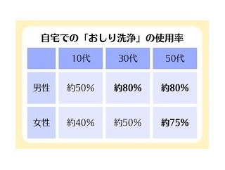 気になる女の子にあったら絶妙に嫌な特徴を挙げよ