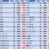 『1/31　レッドロック学芸大学駅前』の画像
