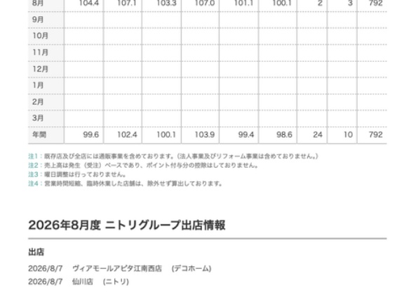 ニトリ 月次業績（2026年8月度）