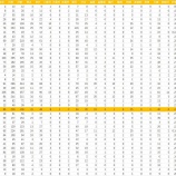 『自由契約(育成再契約打診):笹原操希』の画像