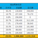 『8/30(日)の重賞予想(中京2歳S・新潟記念）』の画像
