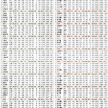 『外国人選手の台頭　NPB歴代RC27王③｜野球史』の画像