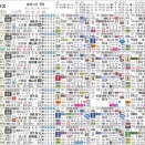 【ＨＢ新聞】マーチＳを攻略するツボ　