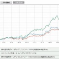 日本株が好調だけど、それでも私は外国株式を選ぶ