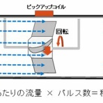 EZ-Japan BLOG since 2017　真・MFC千夜一夜物語