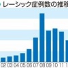 【悲報】レーシックやる奴、ガチのマジでいなくなる 	