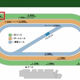 『【北九州記念】外堀を埋めましょう』の画像