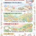 【図解】アンデスの魔法。高さで暮らす暮らし。
