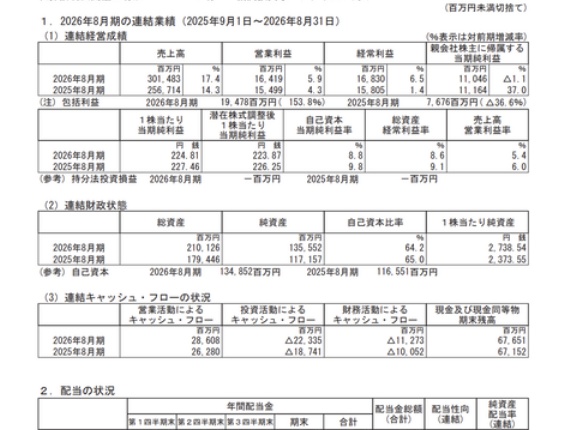 サイゼリヤ 2026年8月期通期決算