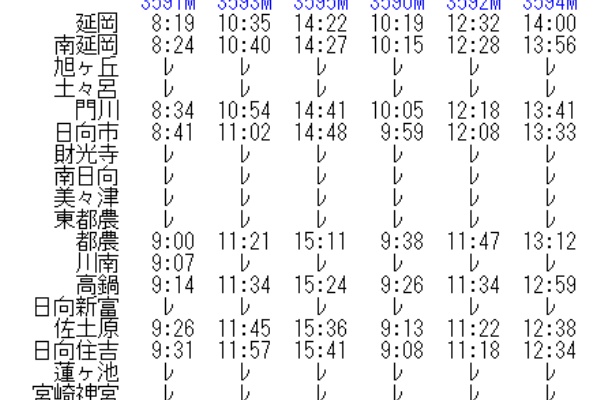 Amazon.co.jp: 時刻表アーカイブス 鉄道黄金時代 1 東海道本線