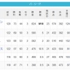 【9/2】パ・リーグ順位表｜このカード勝ち越し…日ハムの現在順位がこちら