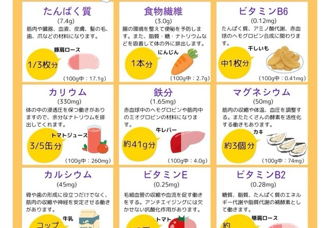 納豆、最強の食べ物だったｗｗｗｗｗ