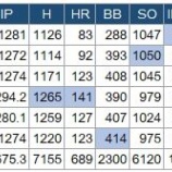 『「そらラッキーよ、おーん」な阪神投手陣』の画像