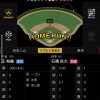 【ファーム】日ハム王柏融、同点2ランｗｗｗｗｗｗｗｗ