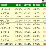 『10/6(日)の注目馬』の画像