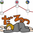 寒暖差と睡眠