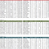 『冬も元気に活躍する選手たち①｜2013MLBポストシーズン』の画像