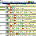 8/2（日）JRA　波乱レース＆鉄板軸馬