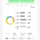 今朝のランニング12/6