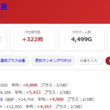 『2026.7/18　マルハン鹿浜　あかまる』の画像