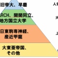【学歴】日東駒専くらいの大学に行ける奴らがこのレベルだからね？偏差値60未満の高校じゃ無理だよ