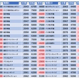 『4/11　エスパス高田馬場本店　天下無双』の画像
