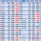 『5/13　マルハン所沢　スロパチ』の画像