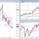 '26.5.19　ドル円は6日続伸。、原油先物価格が102ドル台半ばまで下落すると158.61円付近まで下押し。米長期金利が再び上昇したことも支えに、4時前には159.08円と本日高値を更新