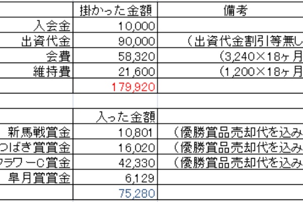 投資回収率という魔法のコトバ Sweet Dreams