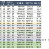 『MLBはエクスパンションとインターリーグで市場を拡大してきた』の画像